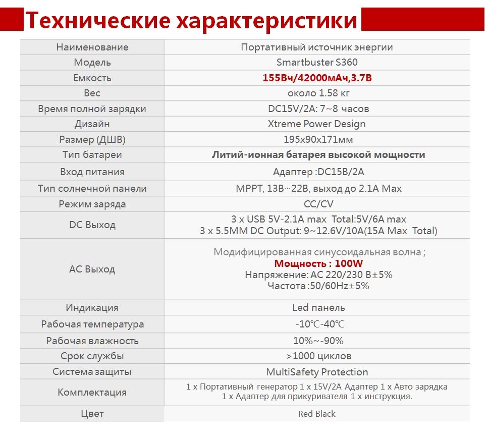 Technical Smartbuster S360